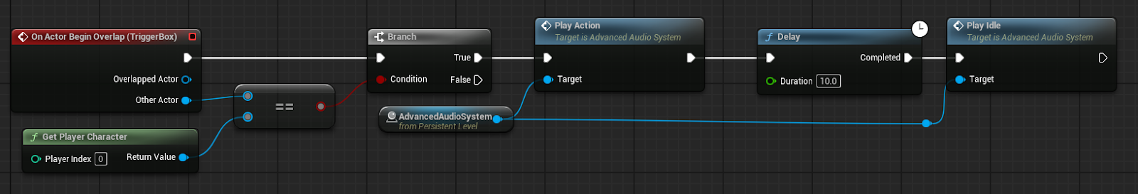 Final level blueprint with Play Action, Delay, Play Idle